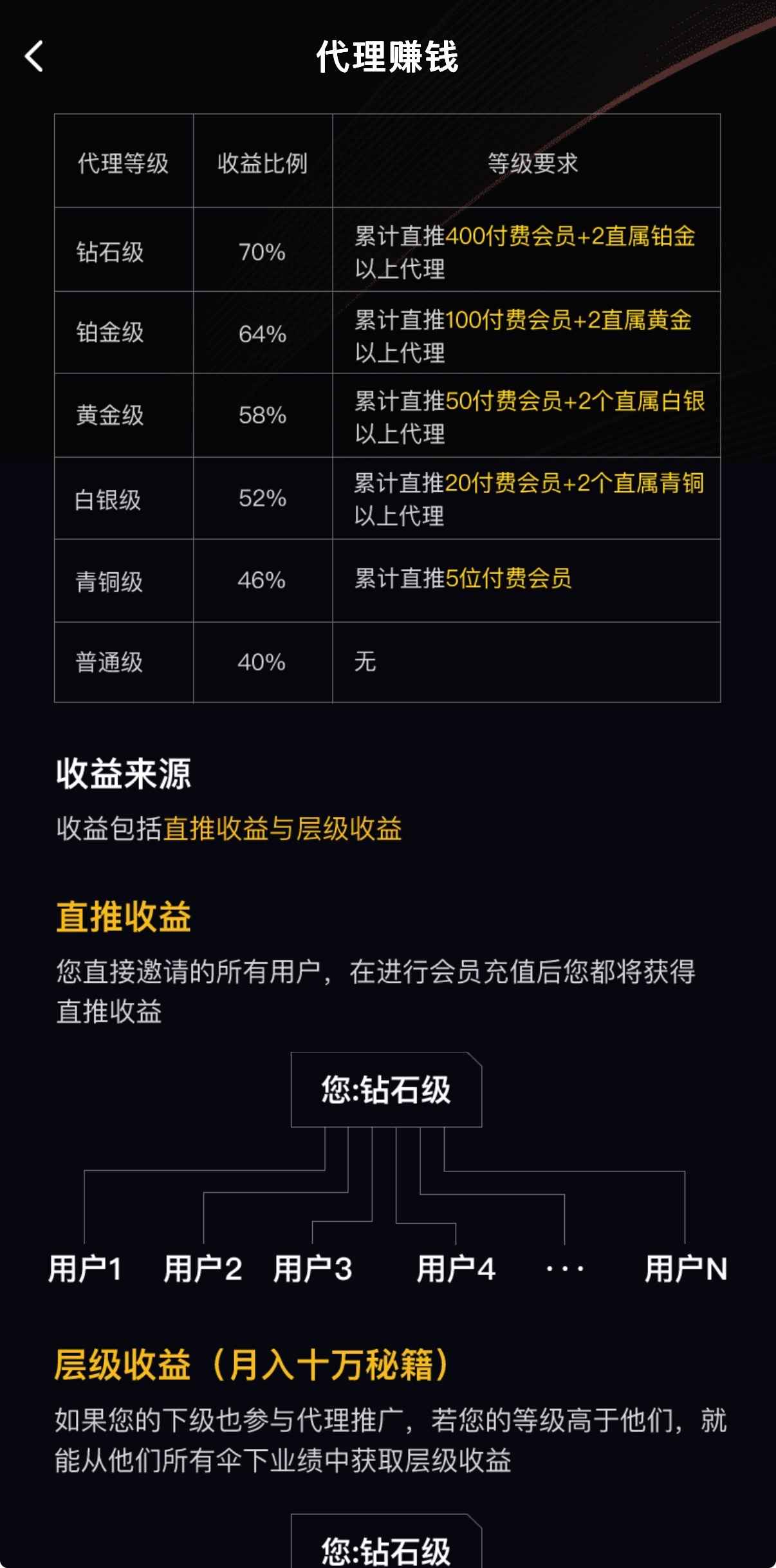91PORN代理赚钱分成体系